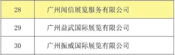 喜訊！聞信展覽入選廣東省會(huì )展百強企業(yè)！